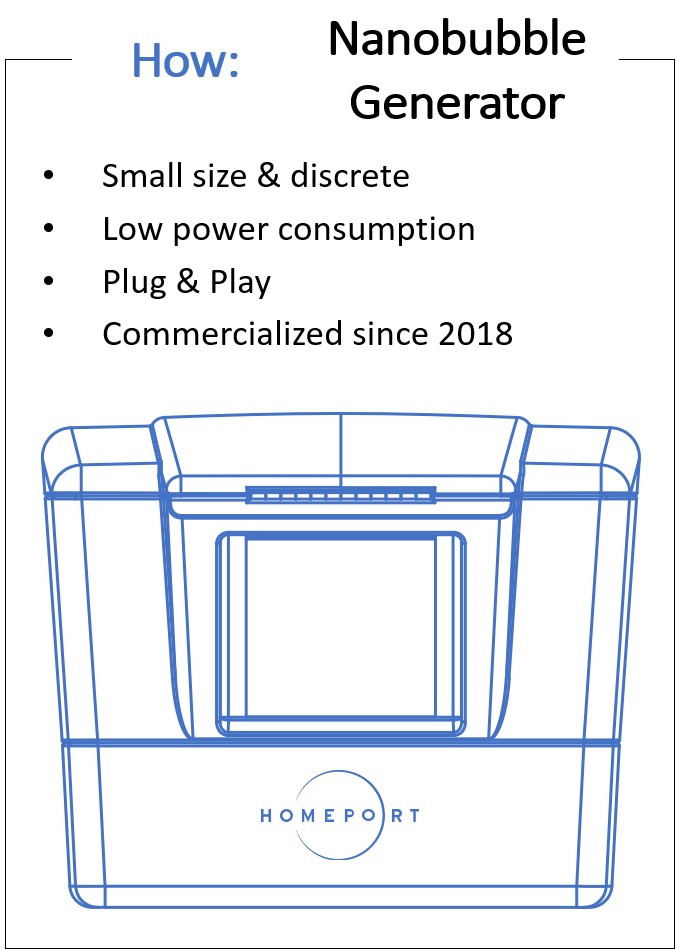 nanobubble generator
