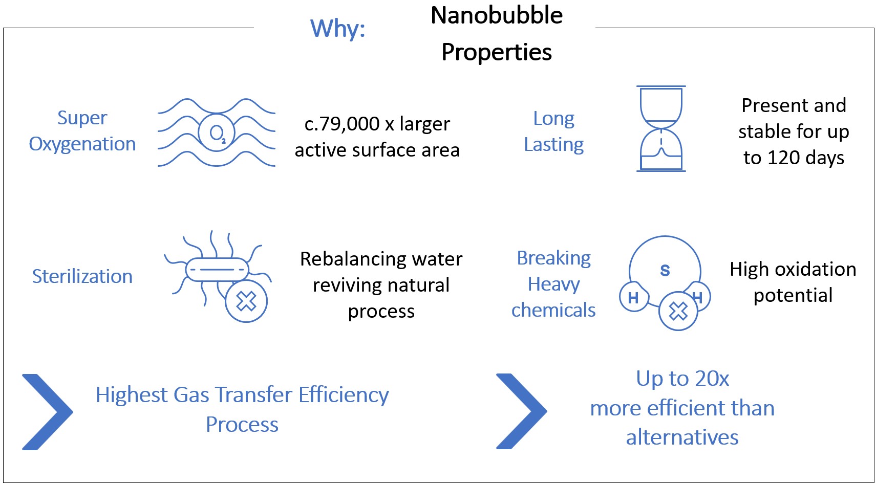 nanobubble properties