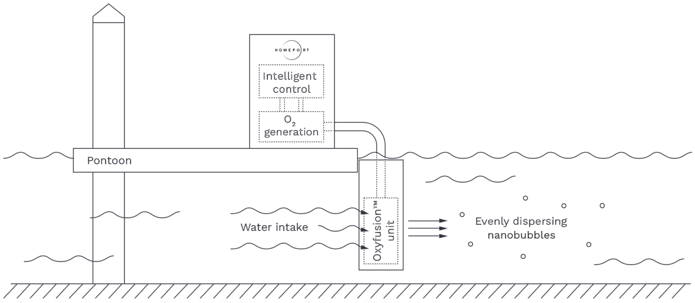 oxyfusion submersible illustration